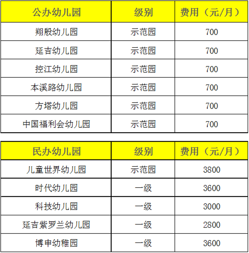 文峰区幼儿园：教育幼苗的摇篮