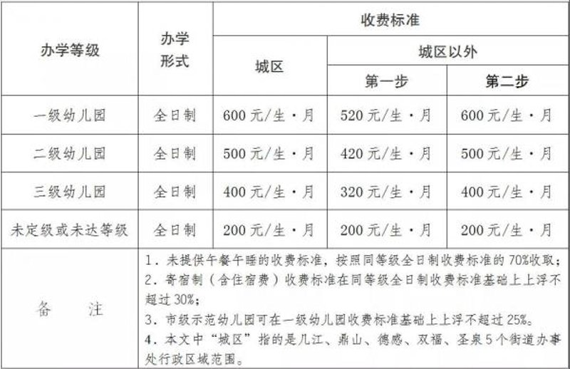 2023年幼儿园报名动态分析